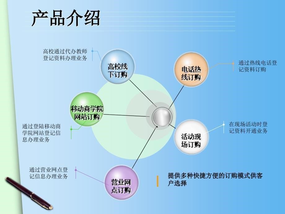 移动商学院产品及SI介绍业务策划书(ADC类)V1精编版_第5页