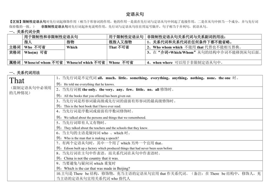 定语从句语法知识点总结(表格版)_第1页