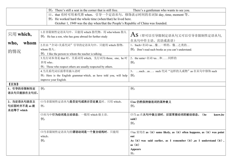 定语从句语法知识点总结(表格版)_第2页