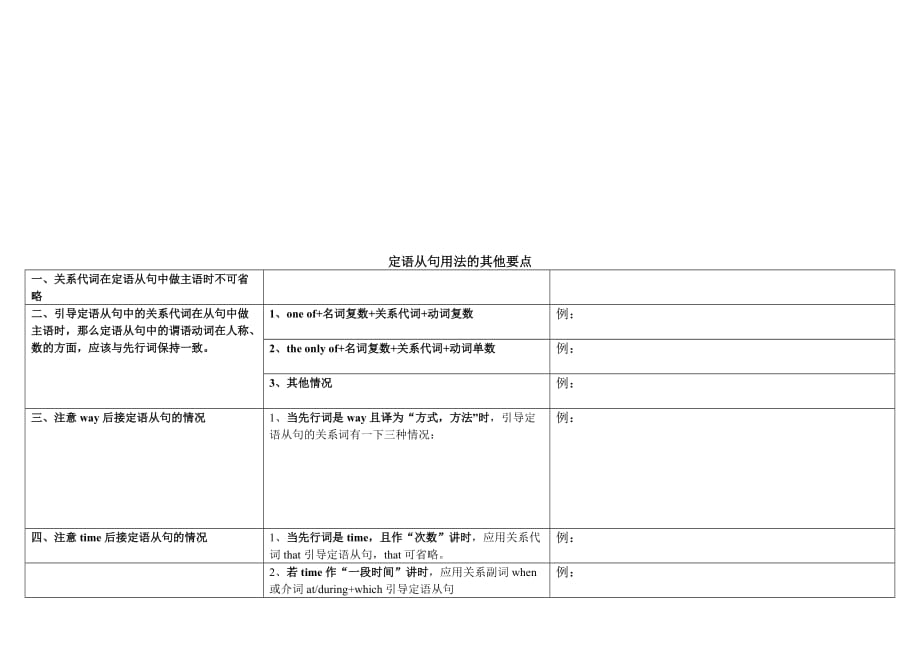 定语从句语法知识点总结(表格版)_第4页