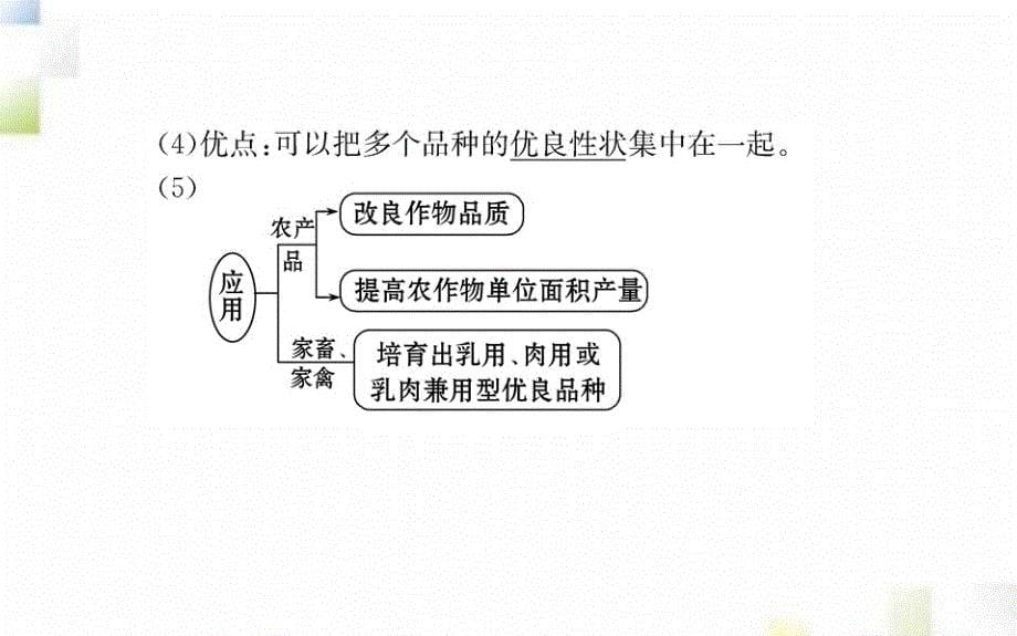 2020-2021学年高中生物第6章从杂交育种到基因工程第1节杂交育种与诱变育种课件新人教版必修2_第5页