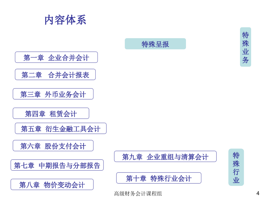 《高级财务会计》2012年6月第3版_课件(东北财经大学)(978-7-5654-0805-2_).ppt_第4页