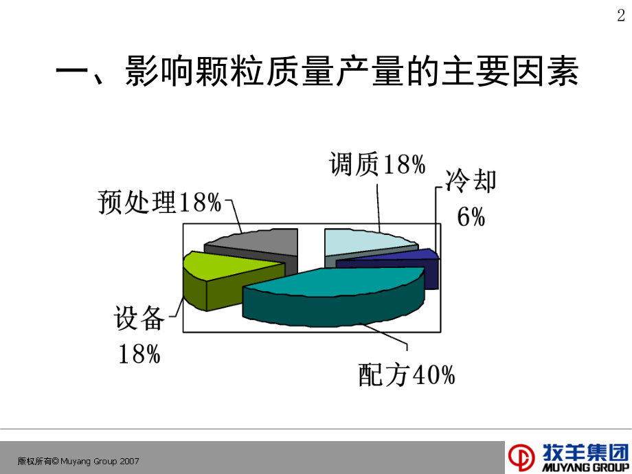 颗粒质量控制技术课件_第2页