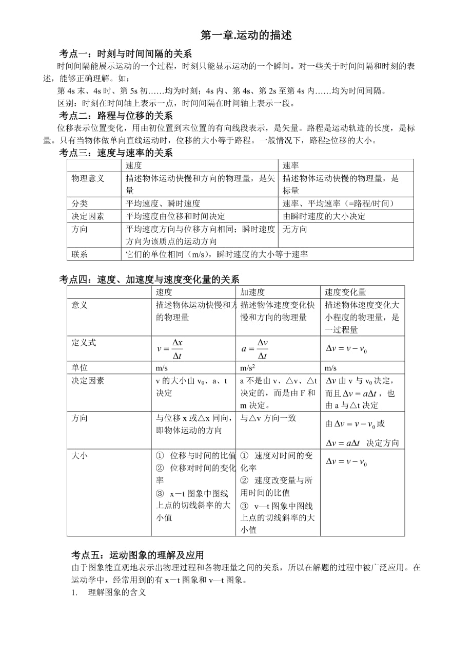 高一物理必修1第一章、第二章知识点复习与习题与答案-_第1页