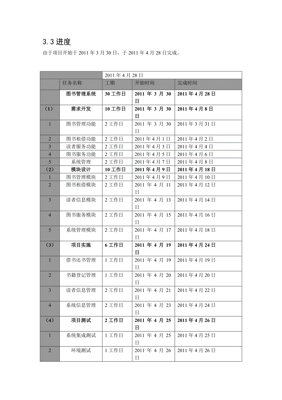 （实用）图书管理系统项目计划书._第3页