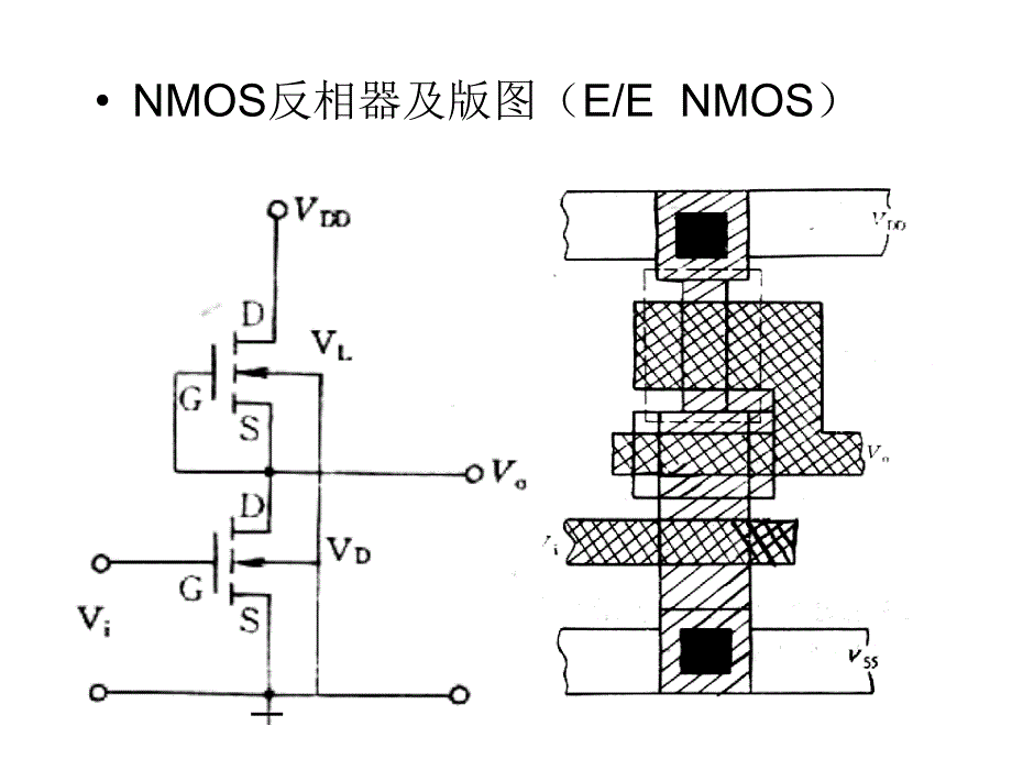 第5章_2_3_4_MOS_存储器_系统.ppt_第3页