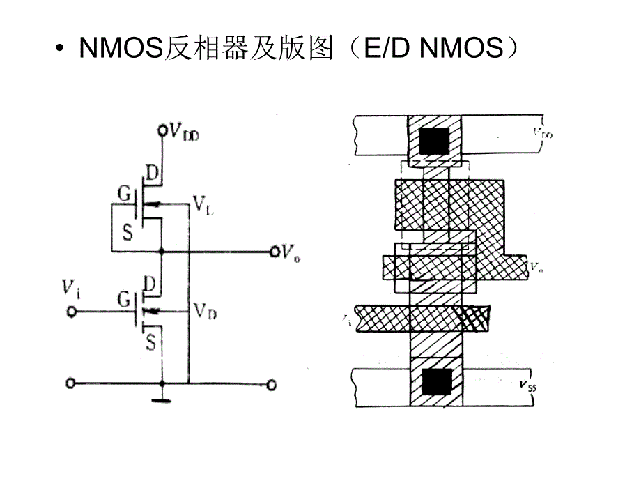 第5章_2_3_4_MOS_存储器_系统.ppt_第4页