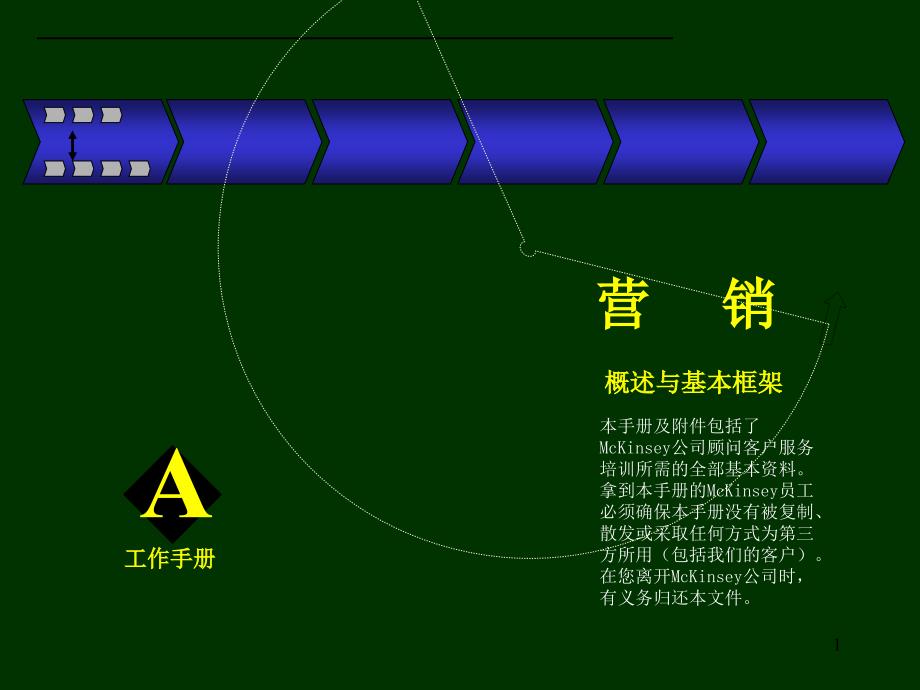 麦肯锡营销手册(一) ._第1页