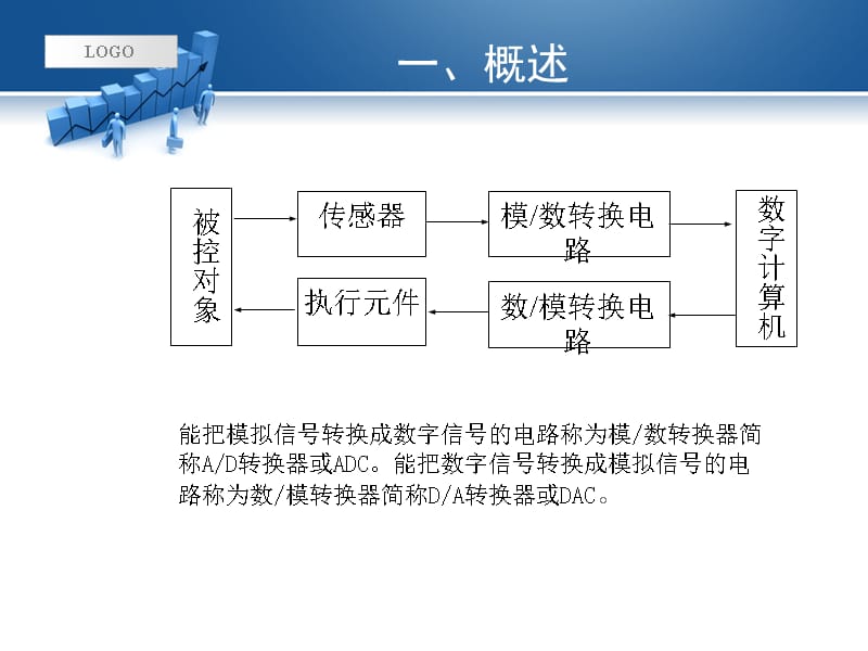 现代电子技术基础 第十四章 集成数模与模数转换电路.ppt_第2页