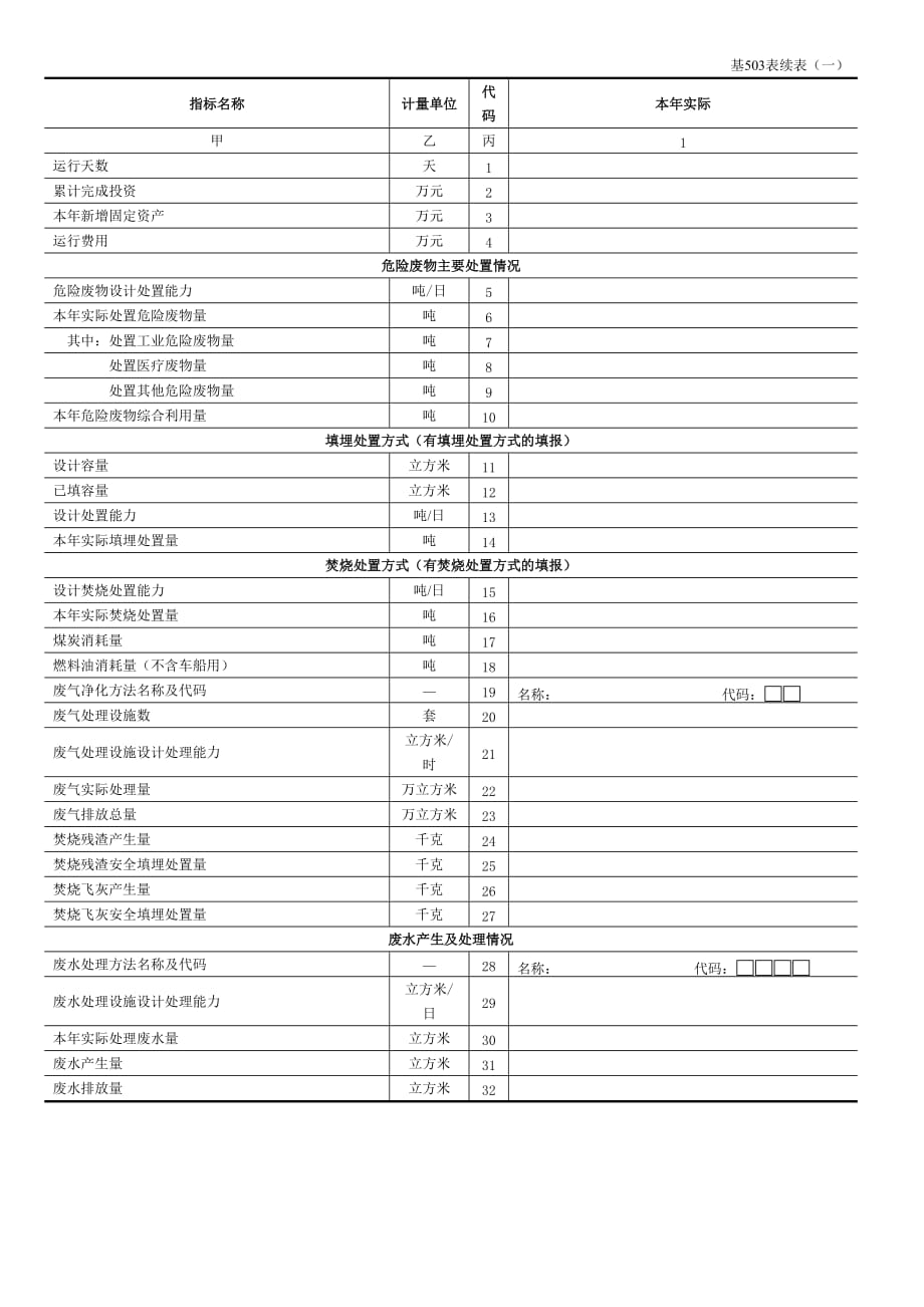 危险废物(医疗废物)集中处理(置)厂运行情况_第2页