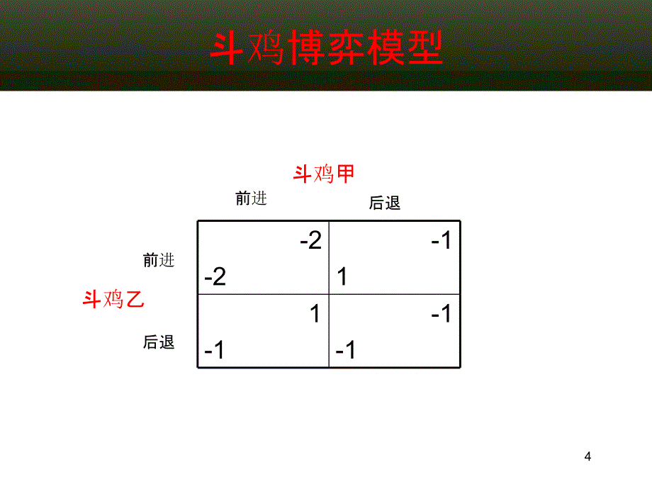 斗鸡博弈-狭路相逢的策略_第4页