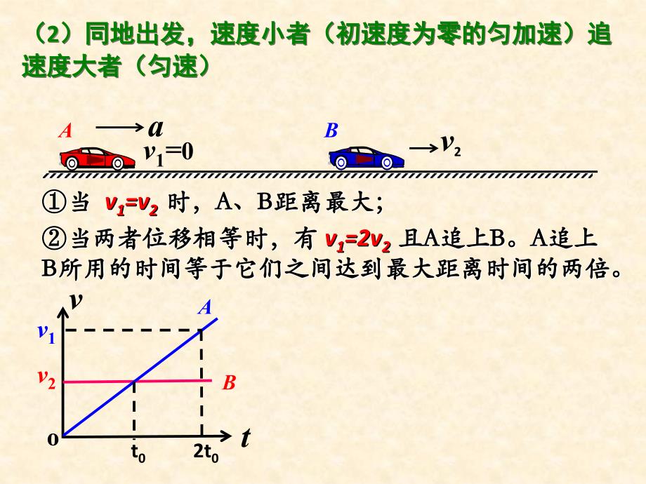 高中物理精讲相遇和追击问题稿 要点课件_第4页