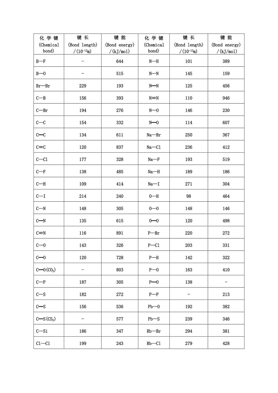 常见化学键能表 ._第1页