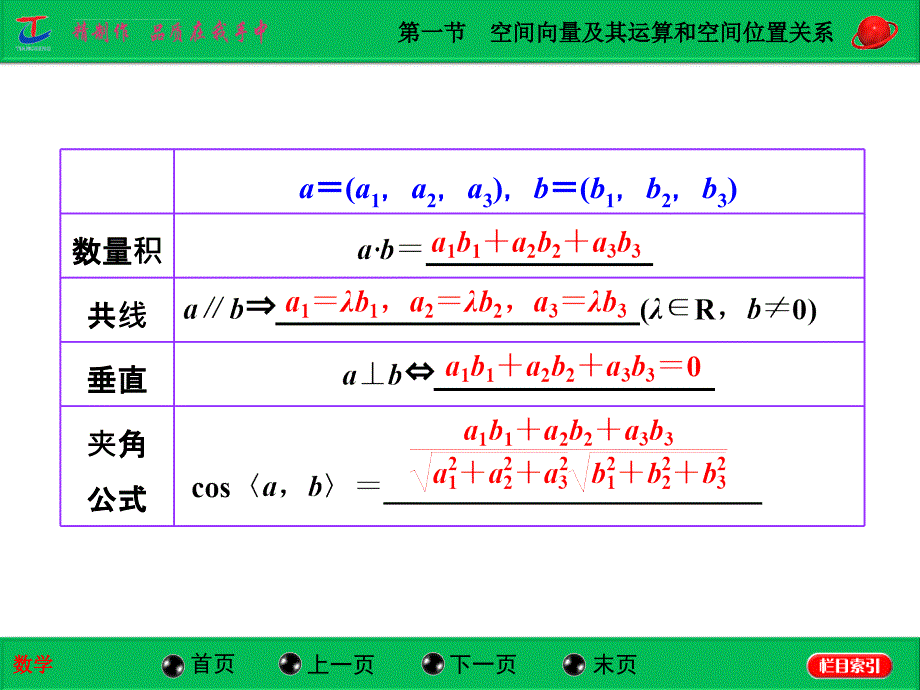 高中数学课件第一节 空间向量及其运算和空间位置关系_第4页