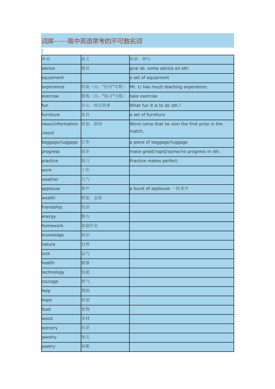 高中英语常考不可数名词._第1页