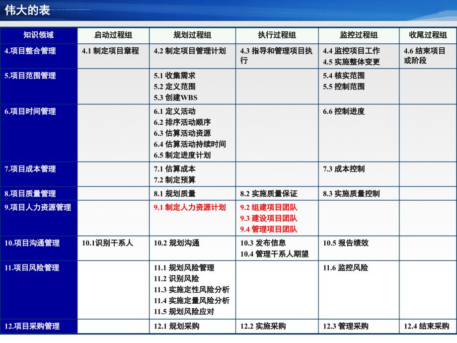 项目管理培训-8人力资源管理课件_第2页