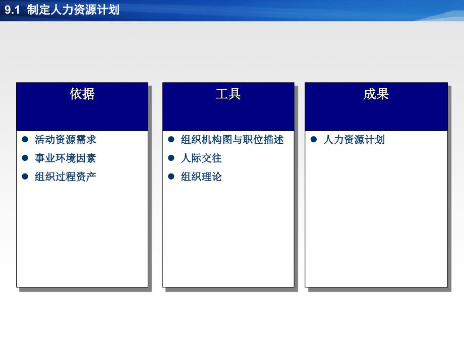 项目管理培训-8人力资源管理课件_第4页