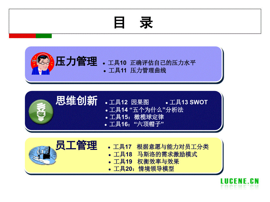 150编号成功自我管理的29个工具(80页经典PPT)_第3页