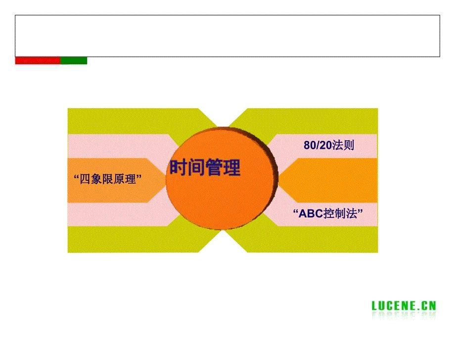 150编号成功自我管理的29个工具(80页经典PPT)_第5页