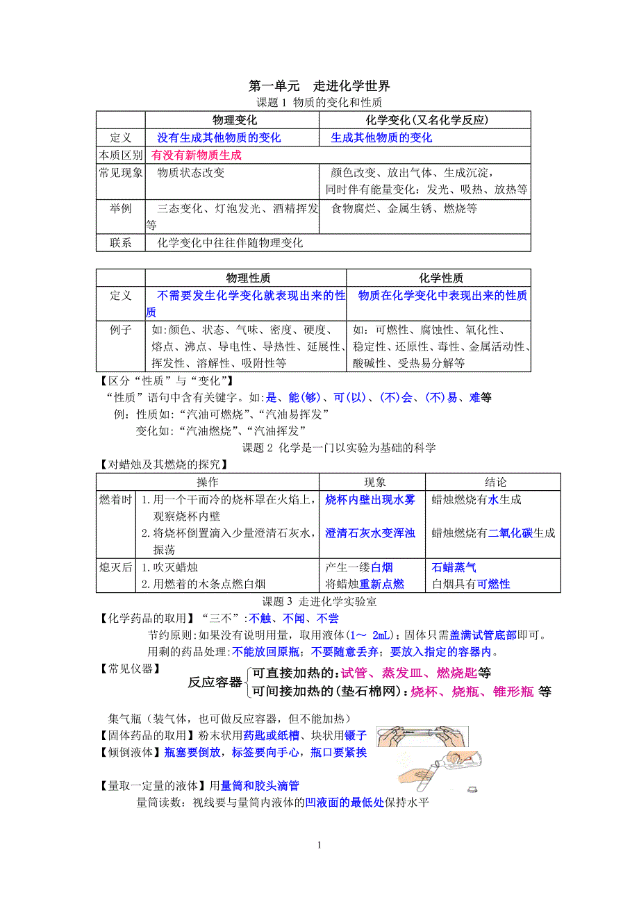 初三化学上册知识点 ._第1页