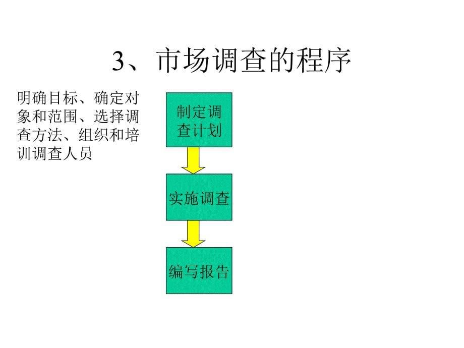 第二章 投资项目的必要性评价.ppt_第5页