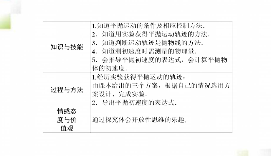 2020-2021学年高中物理第五章曲线运动3实验：研究平抛运动课件新人教版必修2202004262217_第4页