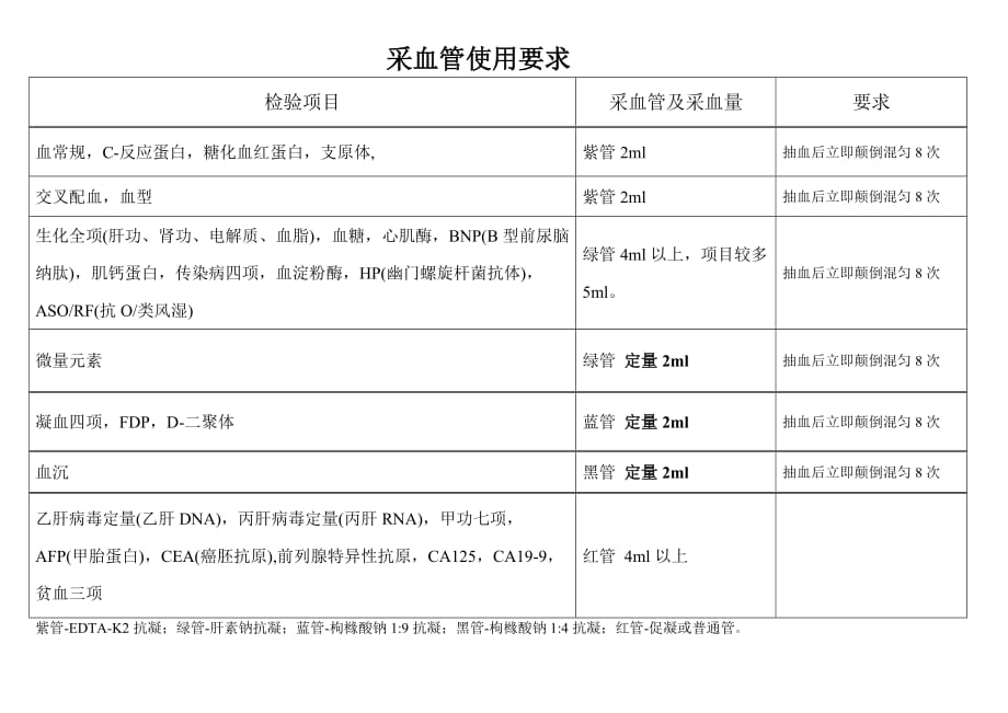 采血管使用要求_第1页