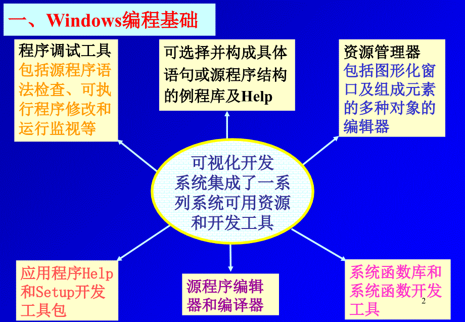 面向对象编程03_vc_api课件_第2页