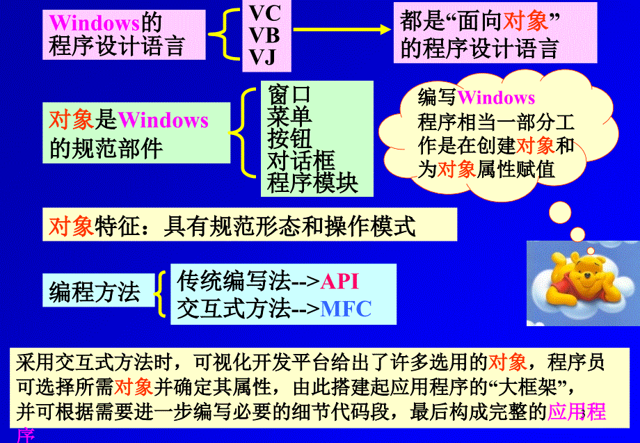 面向对象编程03_vc_api课件_第3页