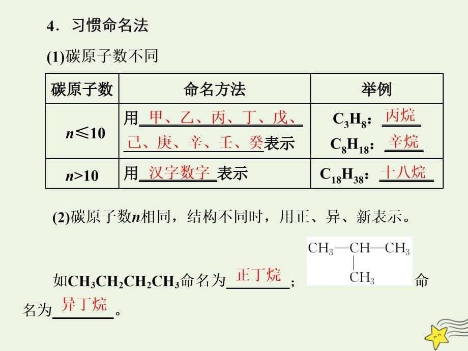 2020-2021学年高中化学第三章有机化合物第一节最简单的有机化合物__甲烷第二课时烷烃课件新人教版必修_第5页