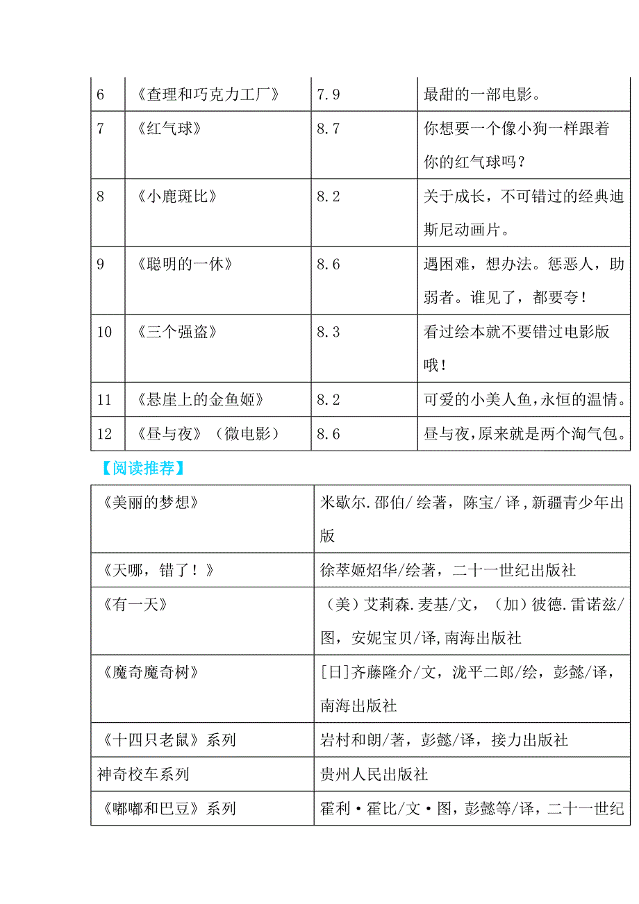 一到六年级学生寒假阅读餐_第2页