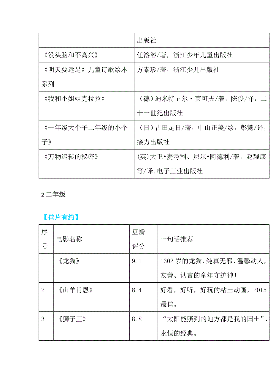 一到六年级学生寒假阅读餐_第3页