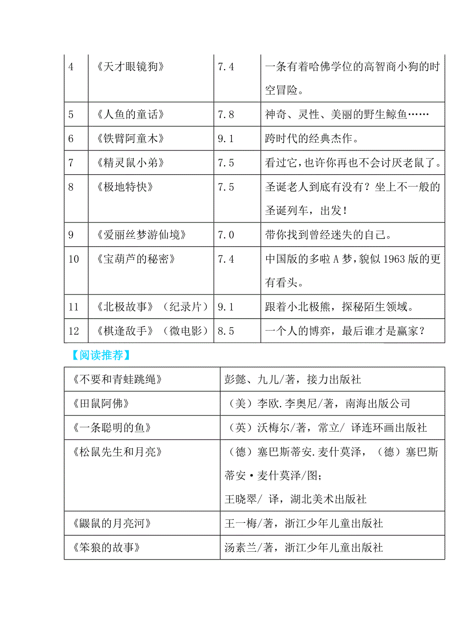 一到六年级学生寒假阅读餐_第4页