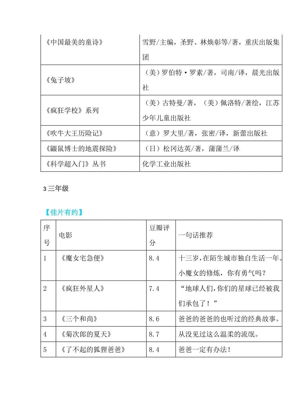 一到六年级学生寒假阅读餐_第5页