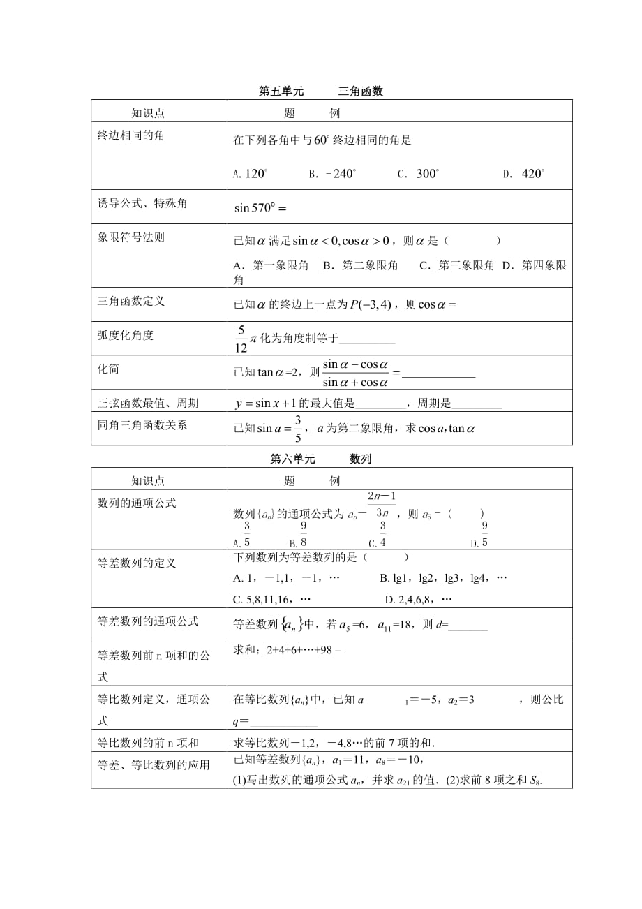 15级职高生数学会考考试要点归纳_第3页