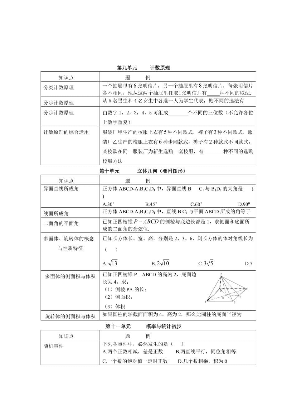 15级职高生数学会考考试要点归纳_第5页