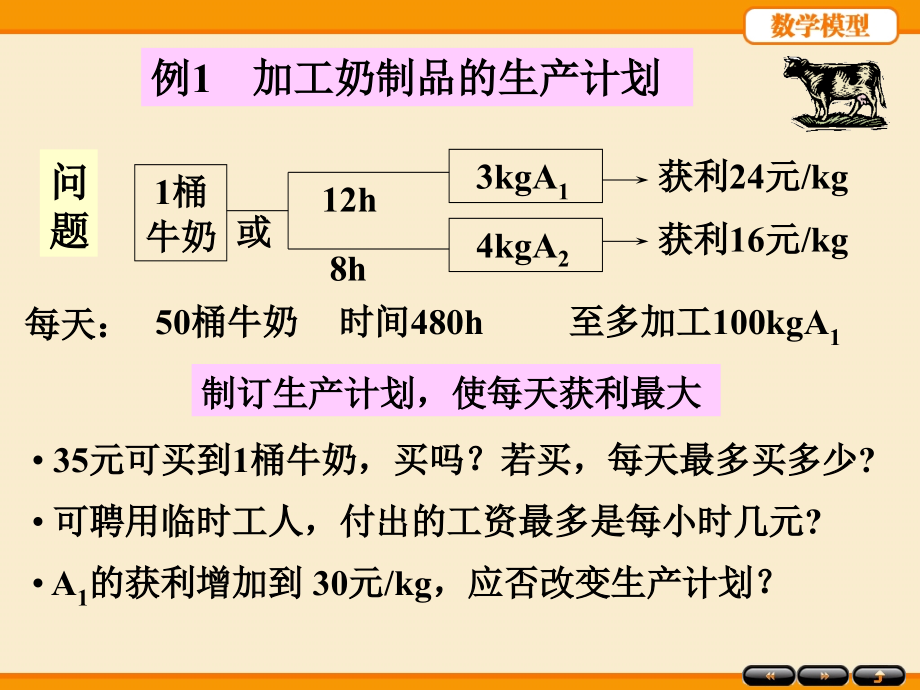 姜启源编《数学建模》第四版 第四章数学规划模型_第4页