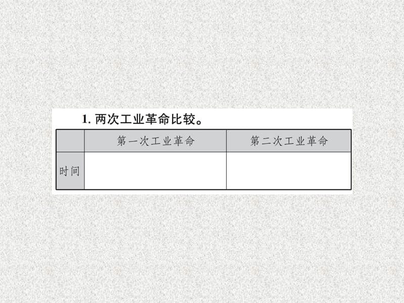 2019届中考历史 基础复习 九年级部分 世界近代史 第十九讲 第二次工业革命和近代科学文化课件_第5页