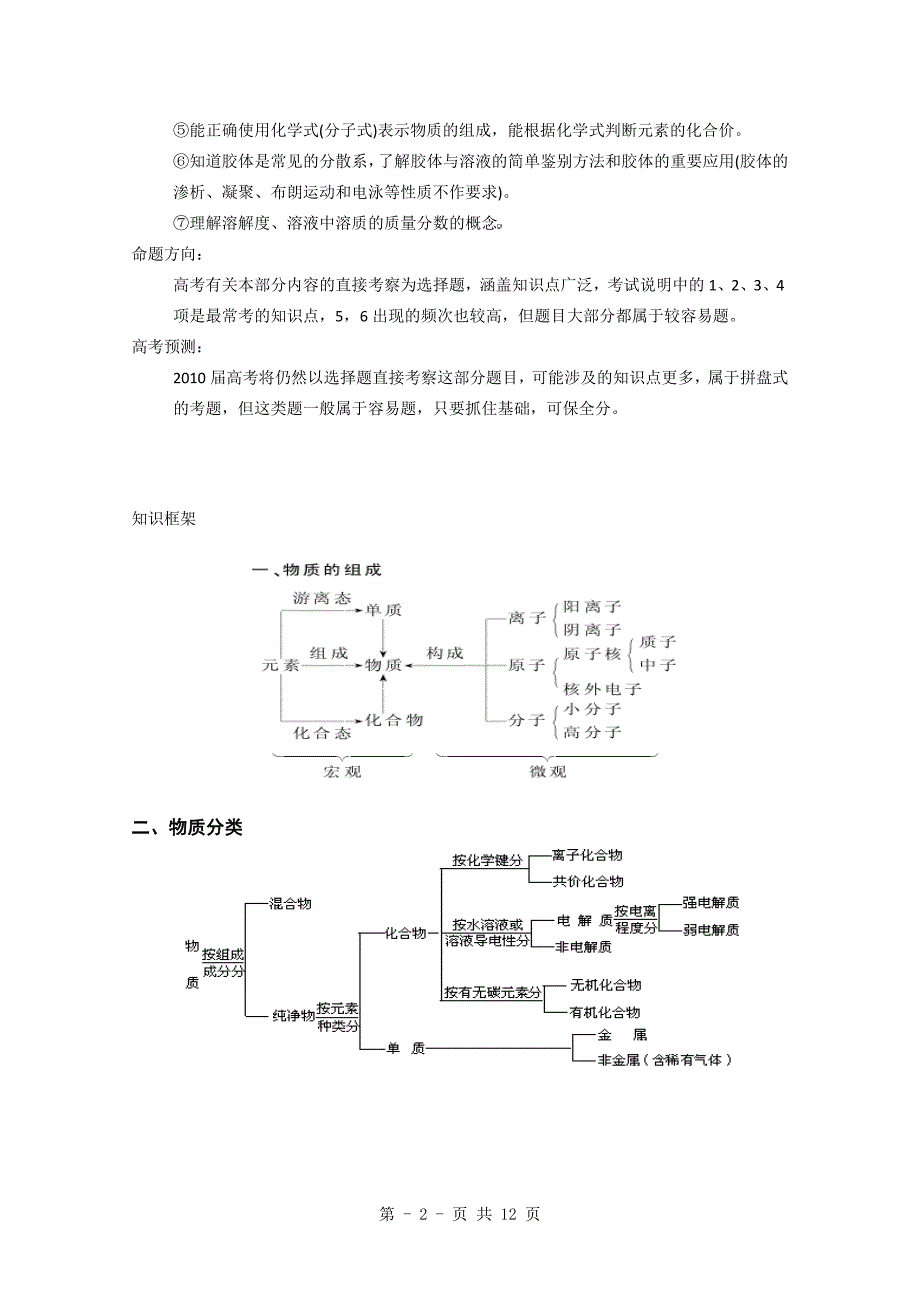 高考总复习物质分类、组成与化学基本用语练习题-_第2页