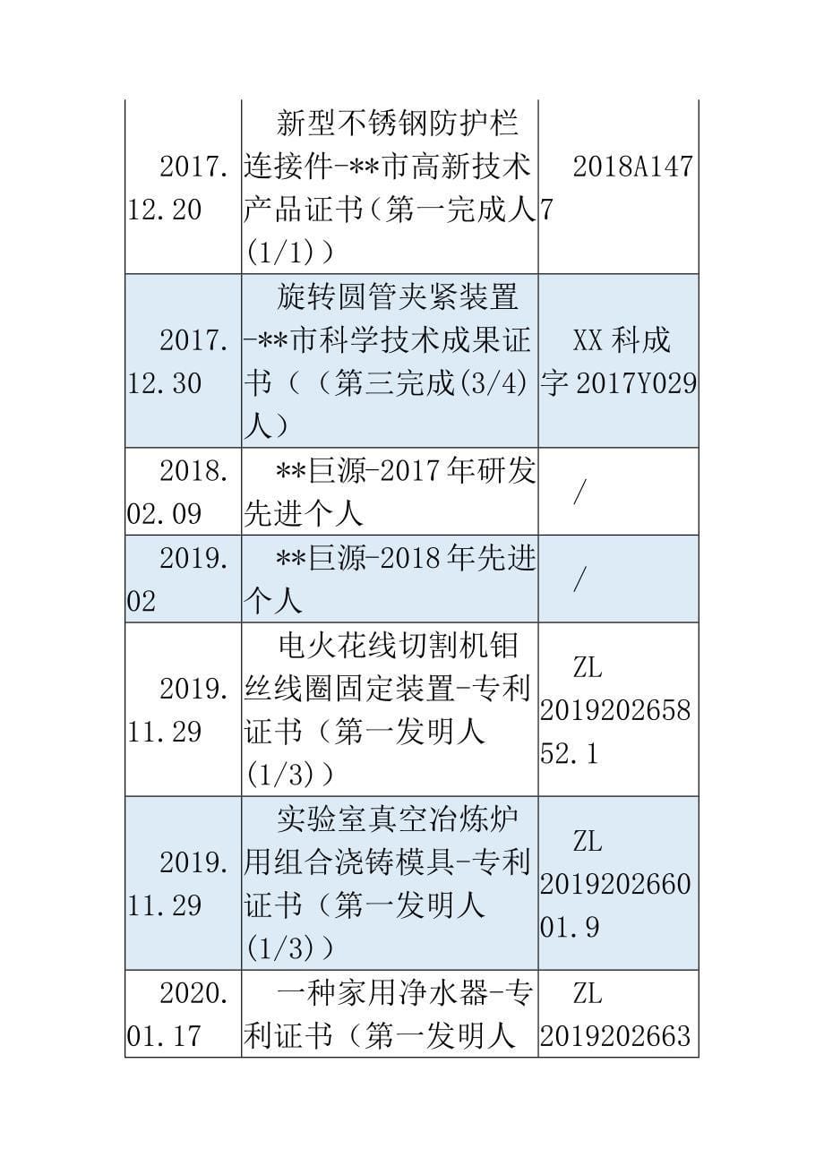 金属材料科学高级工程师职称评审个人技术工作总结_第5页