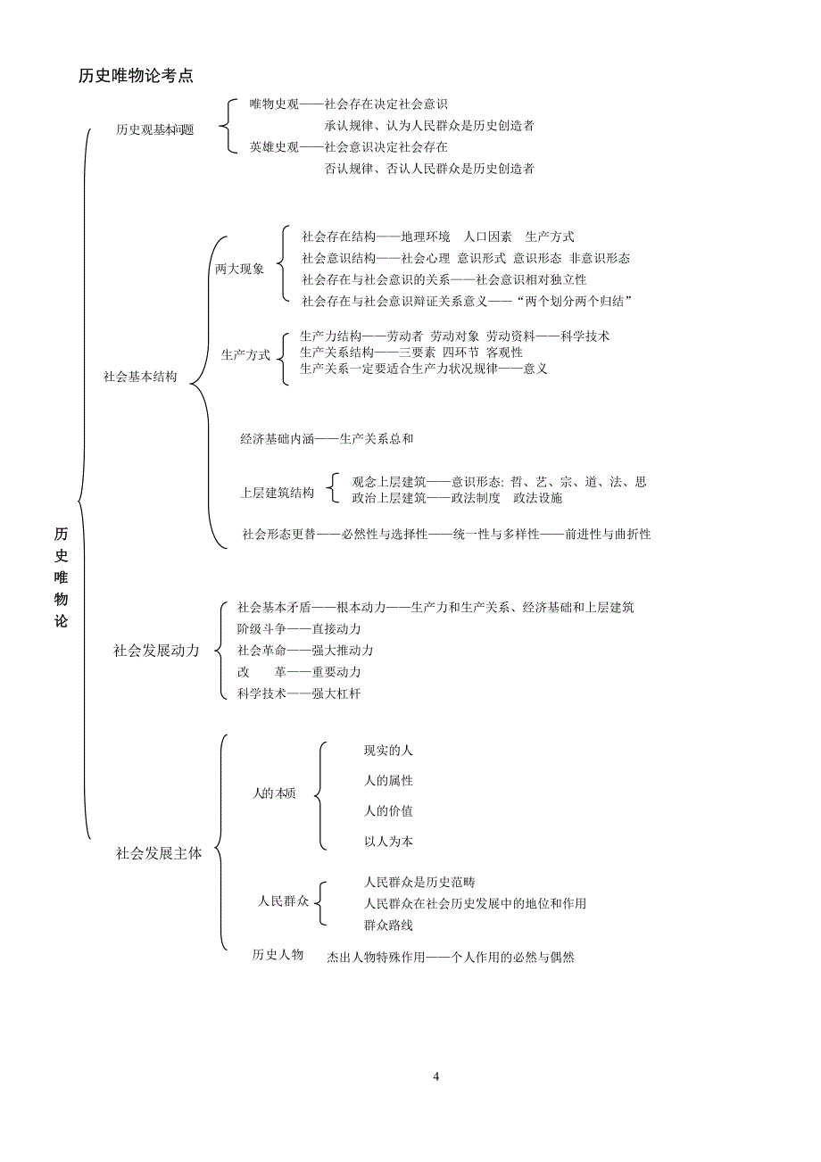 考研政治框架图-_第4页