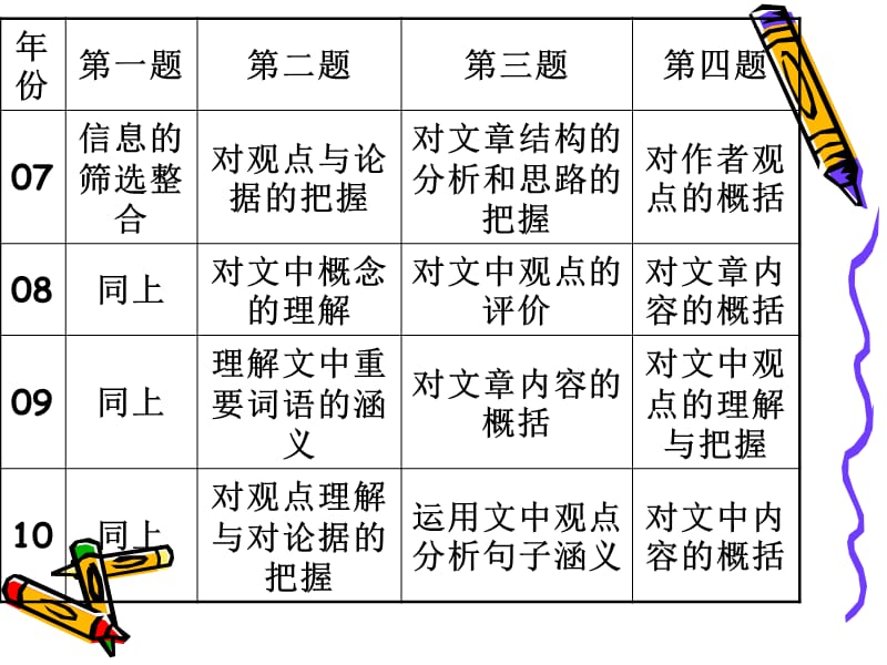 高考语文复习专题-_第4页