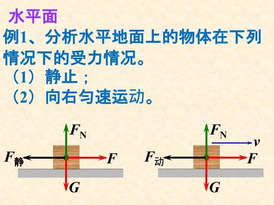 高中一年级物理必修物体的受力分析-_第5页