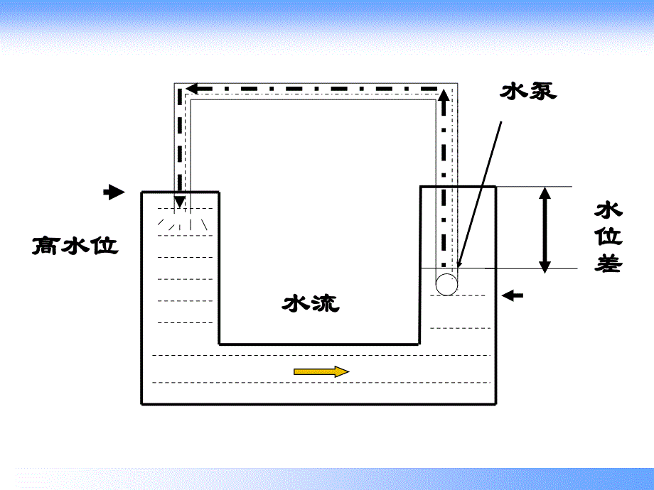 电工基础课件（最新精选编写）_第4页