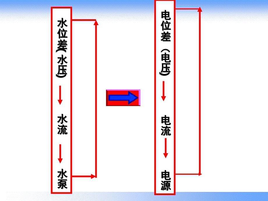 电工基础课件（最新精选编写）_第5页