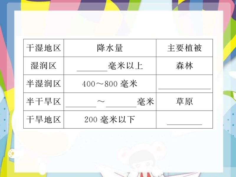 2021年秋八年级地理上册第2章第二节气候第2课时东西干湿差异显著习题课件新版新人教版2_第4页