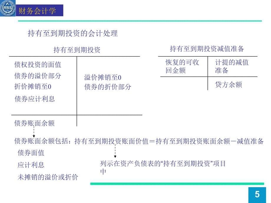 企业会计学第三讲3.ppt_第5页