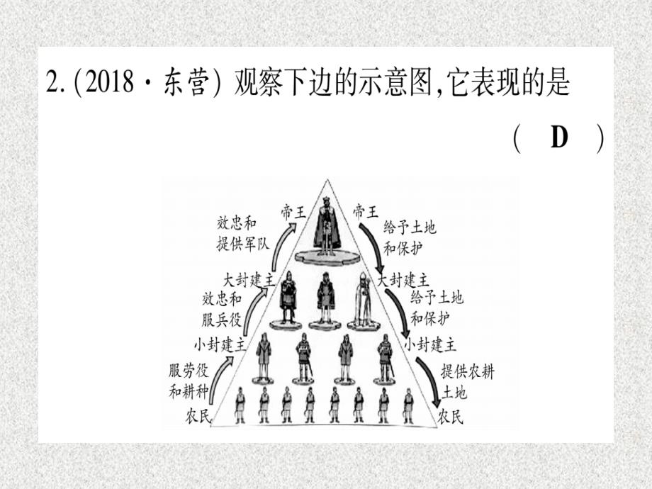 2019中考历史总复习 第一篇 考点系统复习 板块四 世界古代史 主题二 封建时代的欧洲与亚洲（精练）课件_第3页