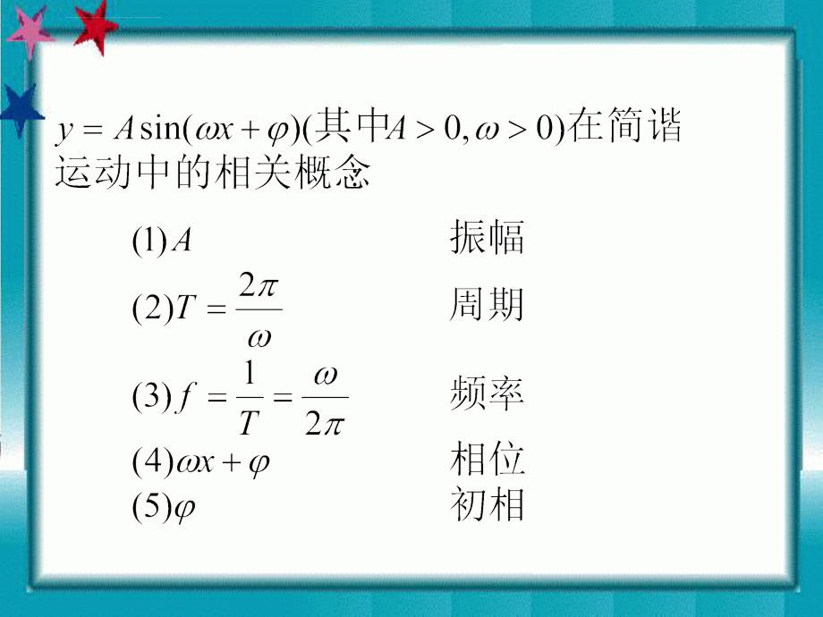 高中数学：1.3.1《三角函数图像的变换》课件(苏教版必修四)_第3页