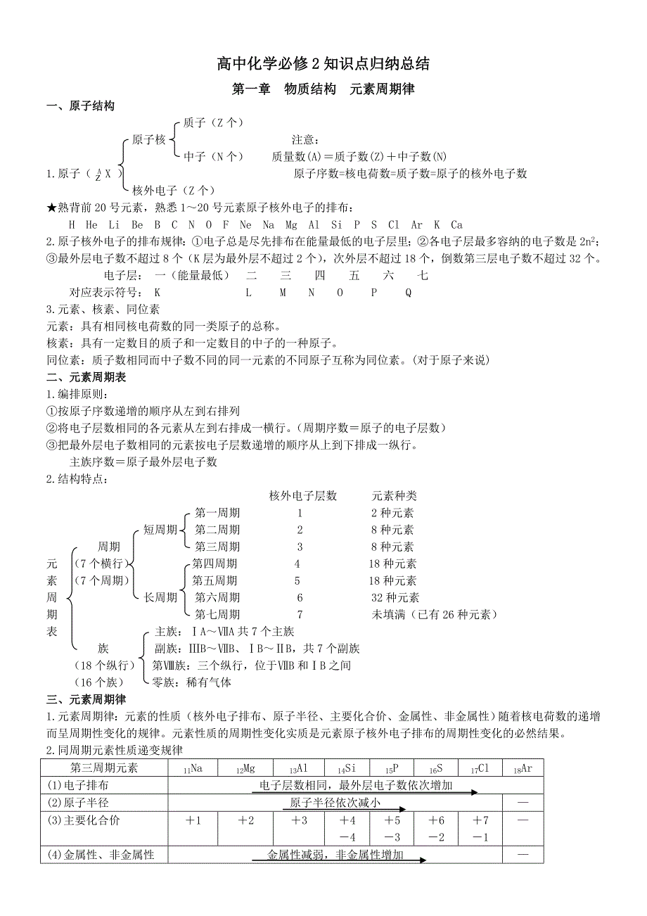 高中化学必修2知识点归纳总结律 ._第1页